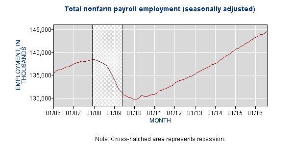 jobs