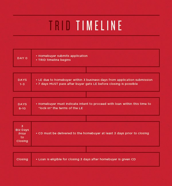 tridtimeline2